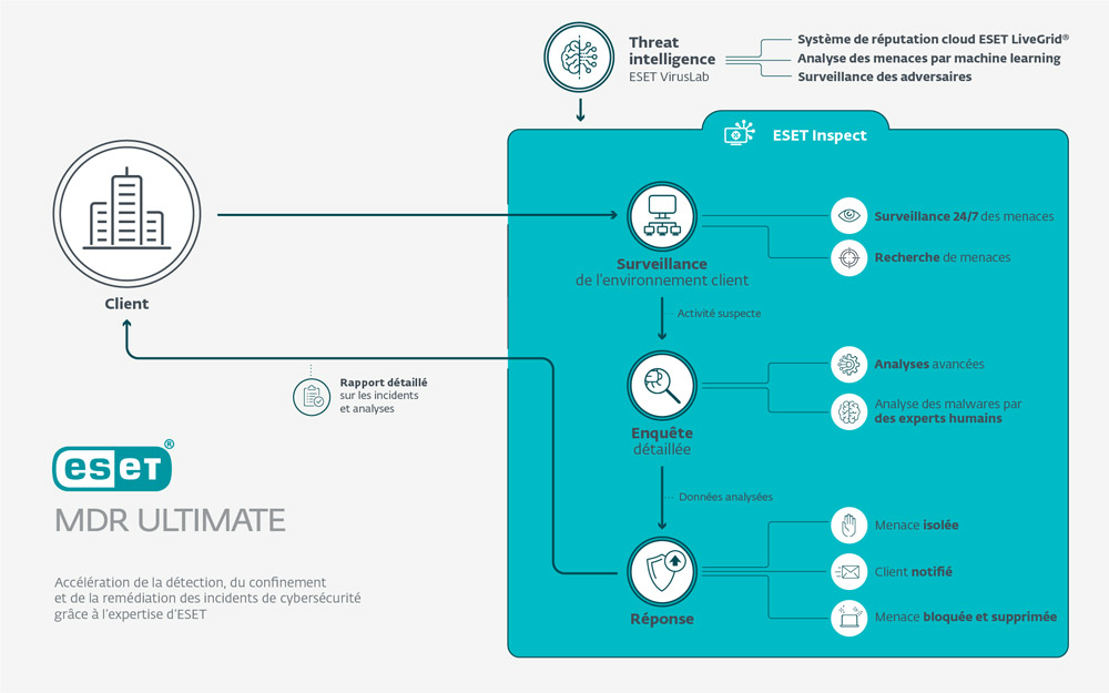 eset dashboard